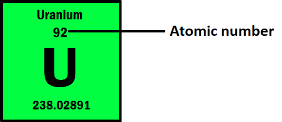 The size of an atom