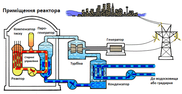 Атомна електростанція