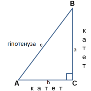 ТеоремаПіфагора