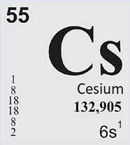 Properties of cesium