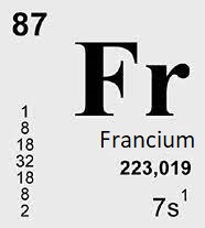 Properties of francium