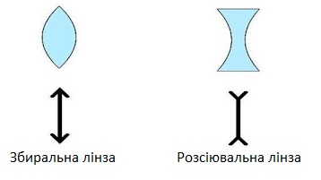 Збиральна лінза